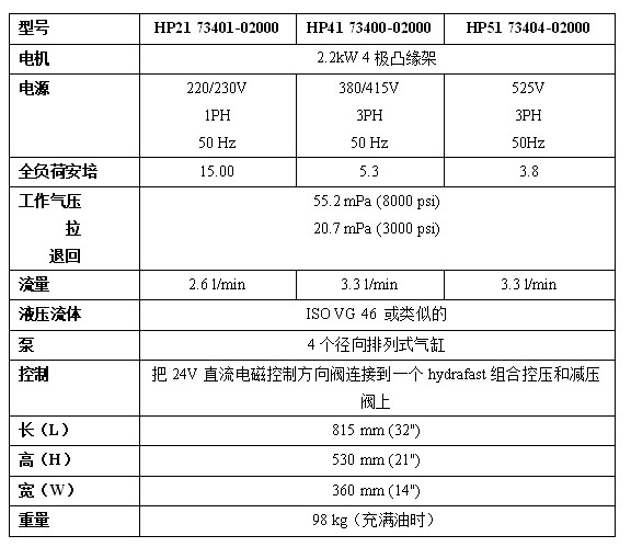 英國Avdel HydraPac液壓站詳細參數：