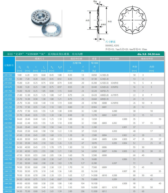 SCHNORR SK係列軸承預壓碟（dié）簧。有內溝（gōu）槽（cáo）。