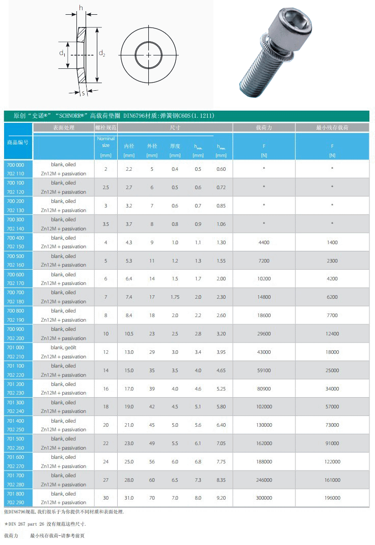 原創 史諾（nuò） SCHNORR UV型墊圈