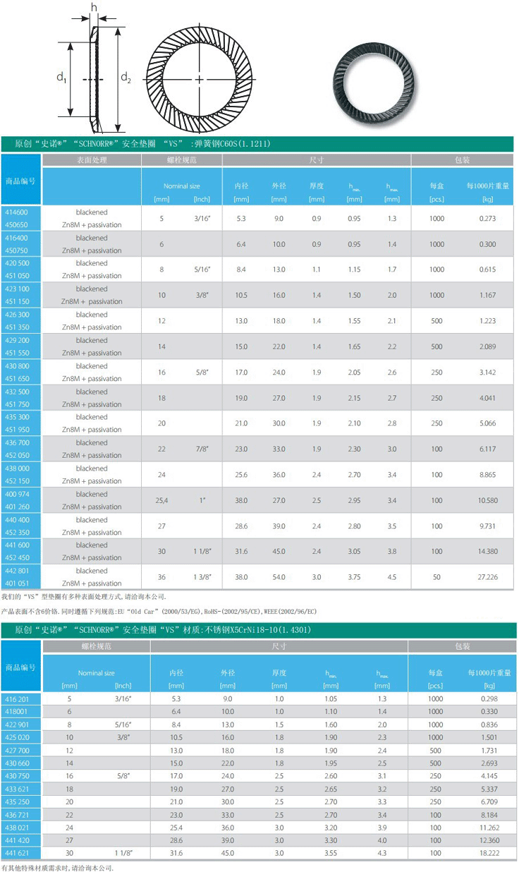 史諾SCHNORR安全（quán）墊圈VS
