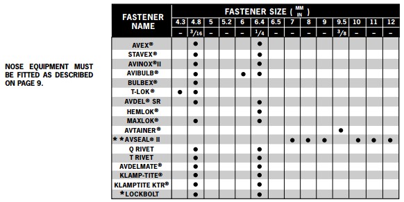 鉚接範圍詳（xiáng）情表（biǎo）