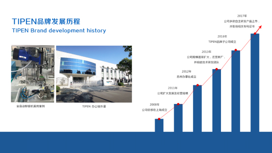 91视频污污版（téng）全自（zì）動鉚接設備發展圖