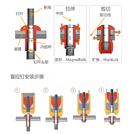鉚釘槍使用原理圖解（jiě）