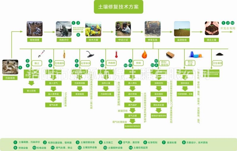 土壤（rǎng）修複與治理 (2).jpg